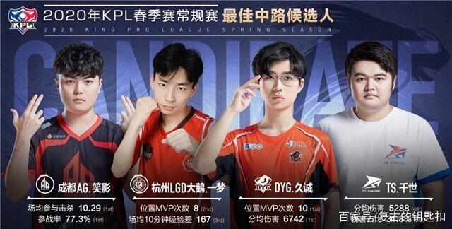 烈的对决