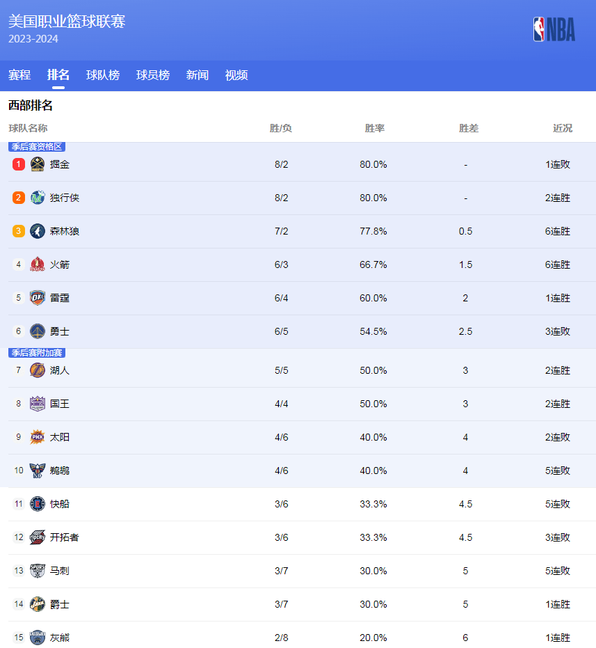 多方面因素