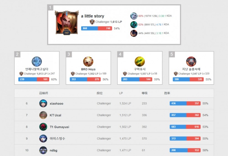 改用固态材 改用固态材