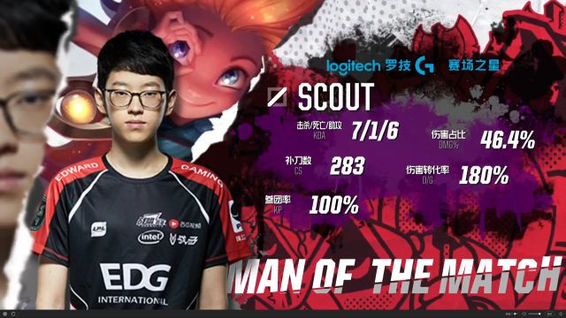 体育是一场 体育是一场