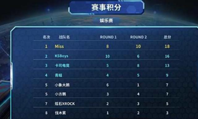 体的切身利 体的切身利